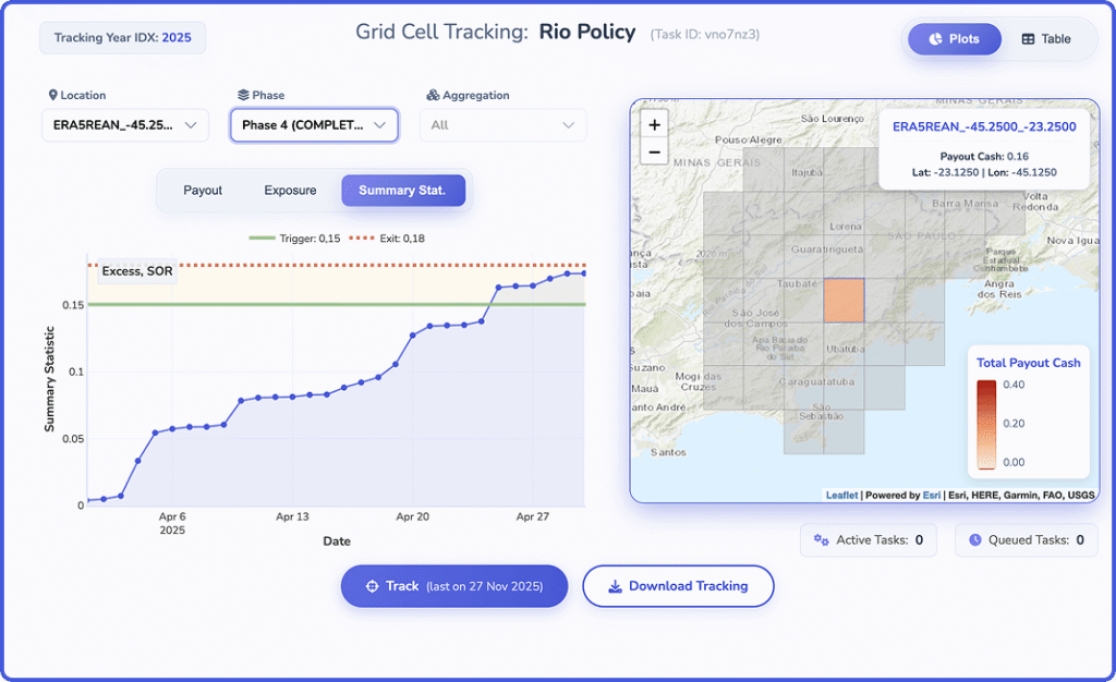 Climate risk consulting key figures and impact
