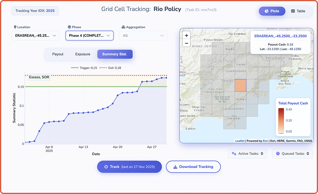 Climate risk consulting key figures and impact