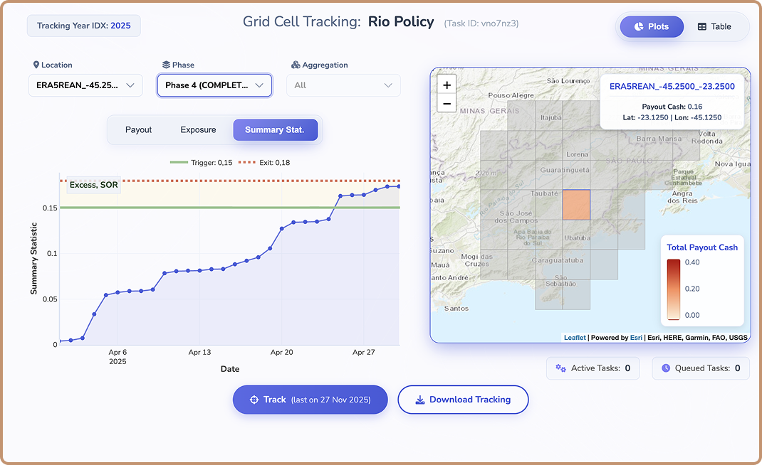 Climate risk consulting key figures and impact